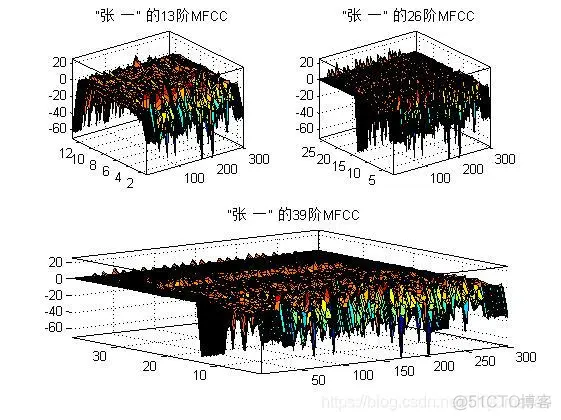 【语音识别】基于MFCC的GMM语音识别matlab源码_MFCC_03