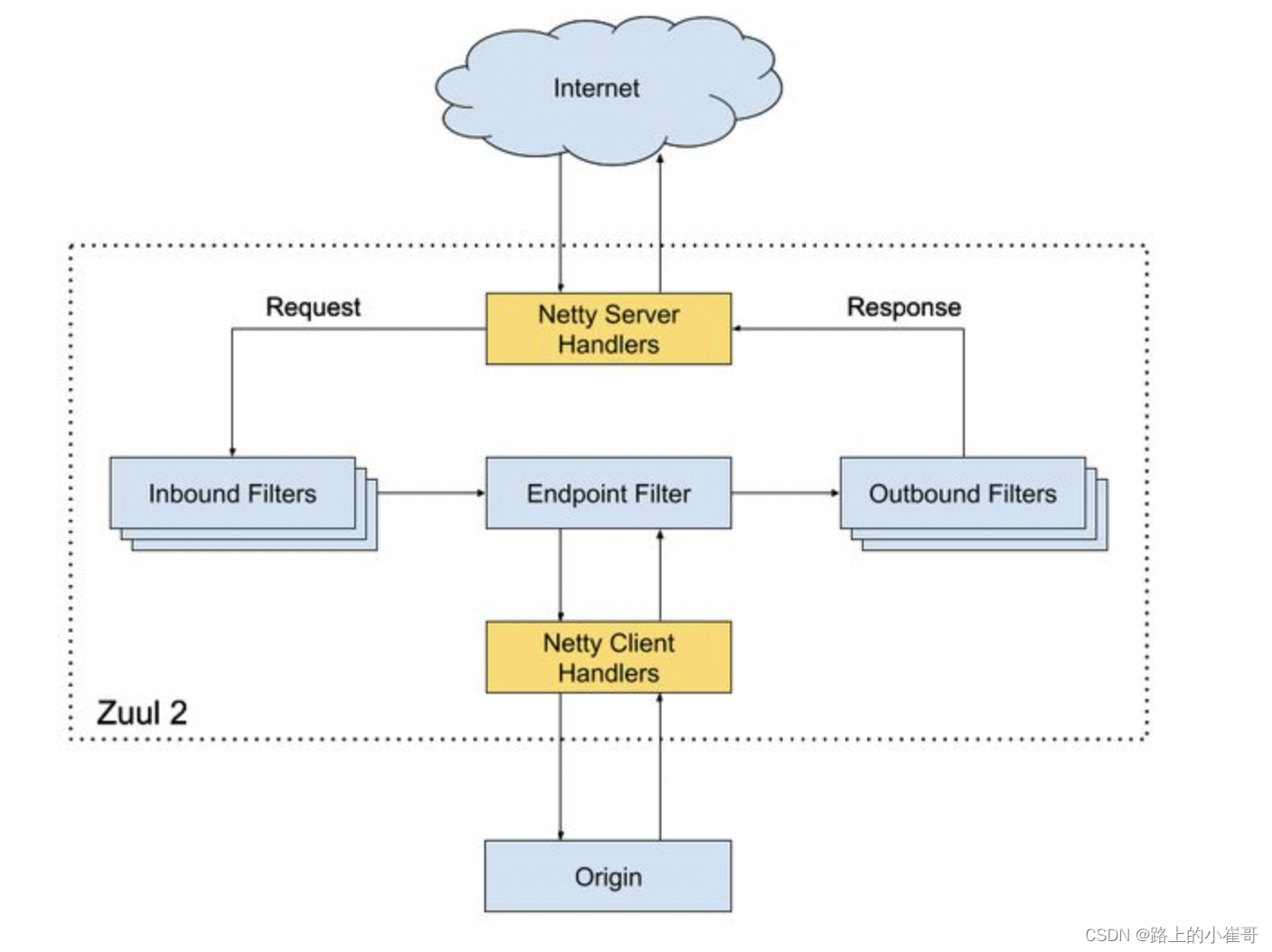 请添加图片描述 https://i-blog.csdnimg.cn/blog_migrate/25522ef5ed8d28e8db653c5a31316310.png