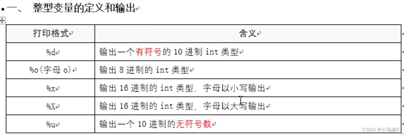 计算机二级C语言复习笔记插图7 计算机二级C语言复习笔记