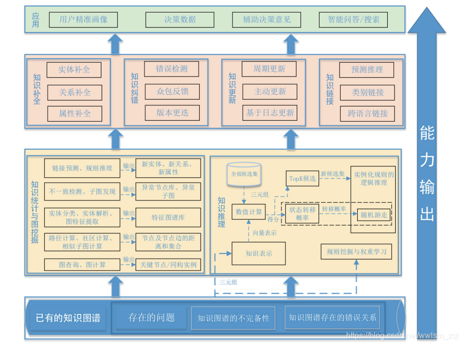 知识计算