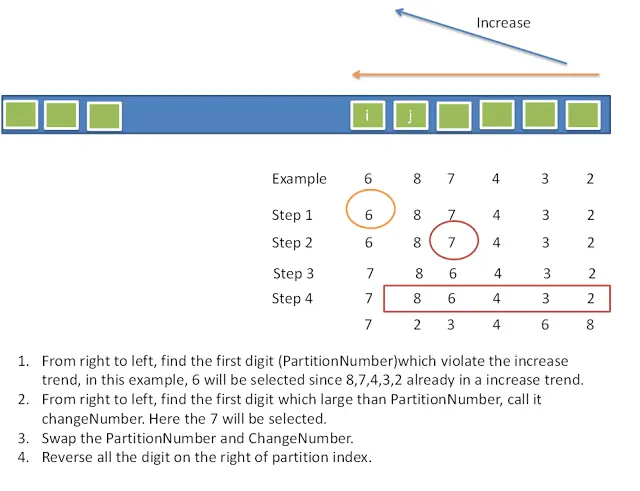 next_permutation
