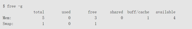 帮助你检查Linux系统内存及其使用情况的命令帮助你检查Linux系统内存及其使用情况的命令