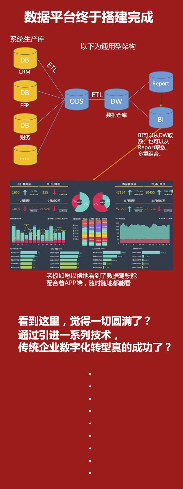 老板让我搞数字化转型？成功之后，我整理了这套超全的方法论