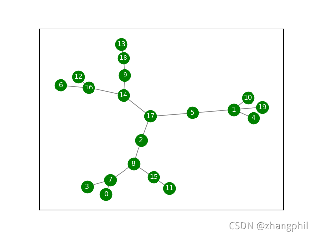 networkx图论Depth First Search深度优先搜索遍历DFS，基于栈，Python-CSDN博客