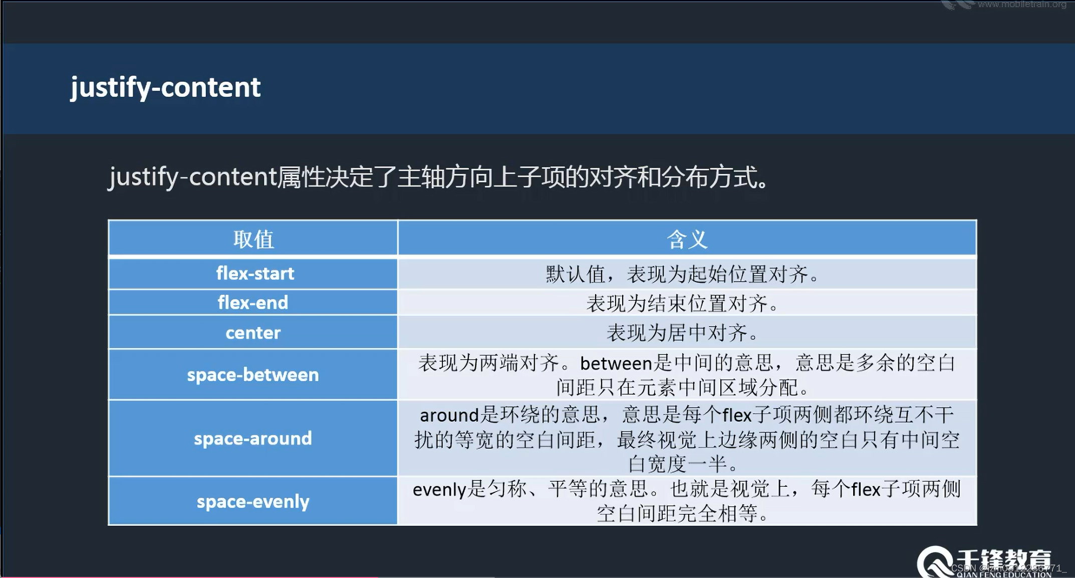 优化网页refresh:刷新expries:缓存一百二十三,html5新语义化标签(1)