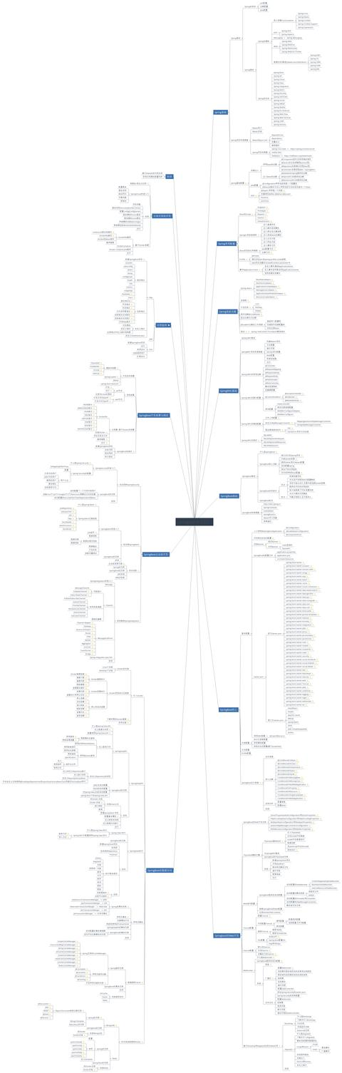 开发五年,靠滴滴D9推出1045页Java面试题,8家成功拿下5家offer
