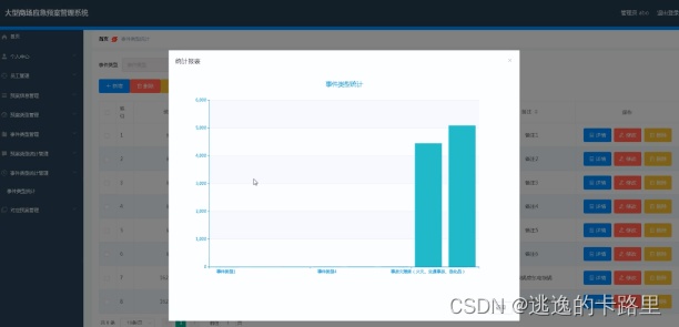 图5.4 事件类型管理界面