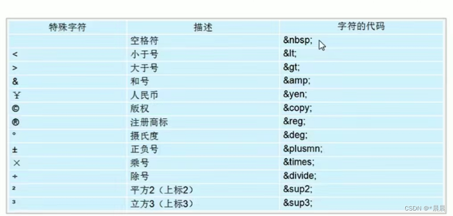 第一部分:HTML插图3 第一部分:HTML