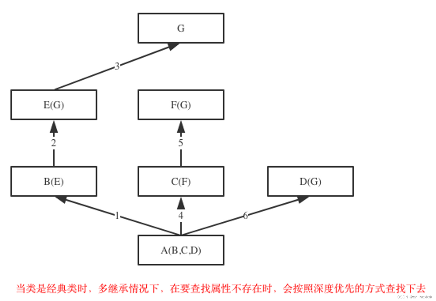 快速了解Python2和Python3的不同_python xrange 是python多少版本-CSDN博客