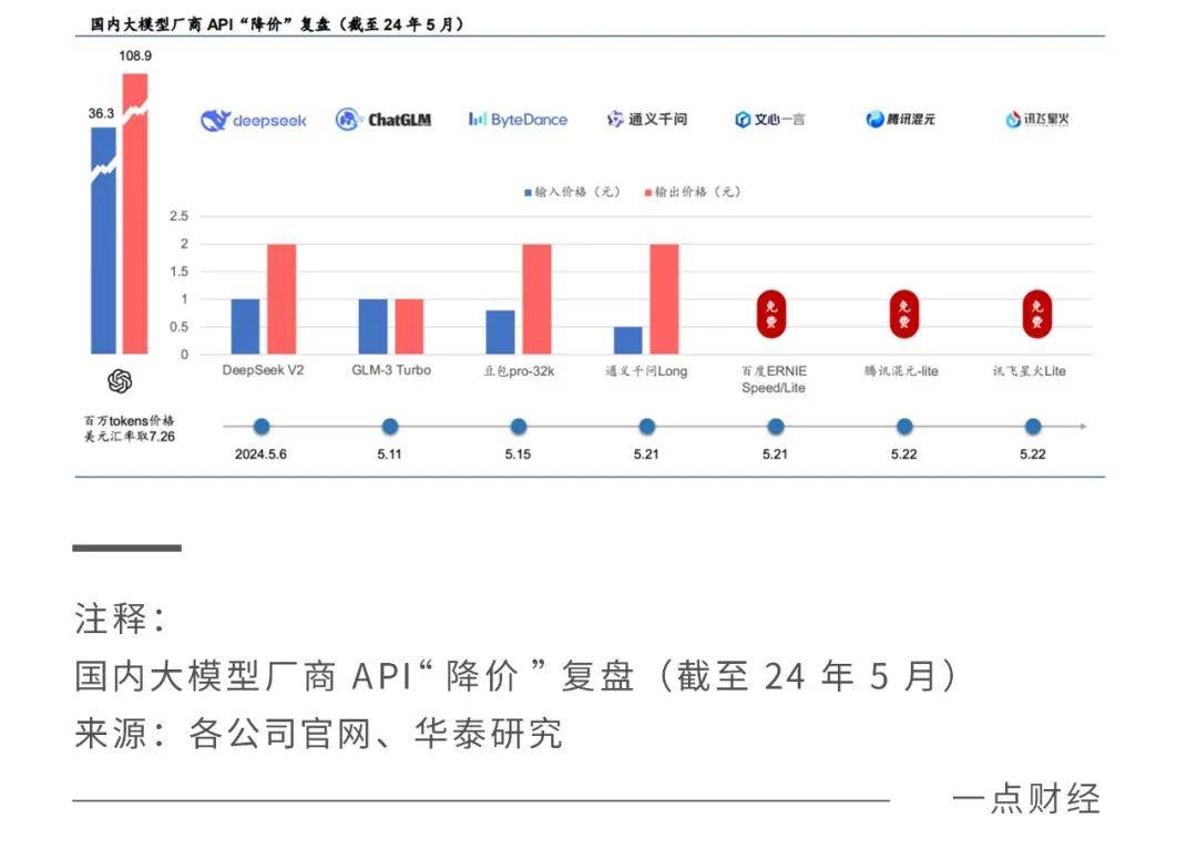 OpenAI这个盘，阿里云们能接得住吗？_openai国内能用吗-CSDN博客
