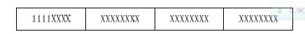 TCP/IP网络通信技术