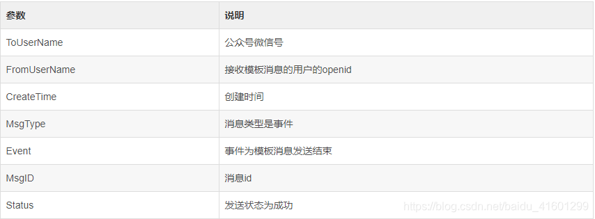 在这里插入图片描述 https://i-blog.csdnimg.cn/blog_migrate/258d09773120f33702feb70131c52d85.png