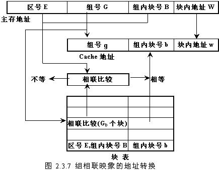 Cache的地址映射与转换