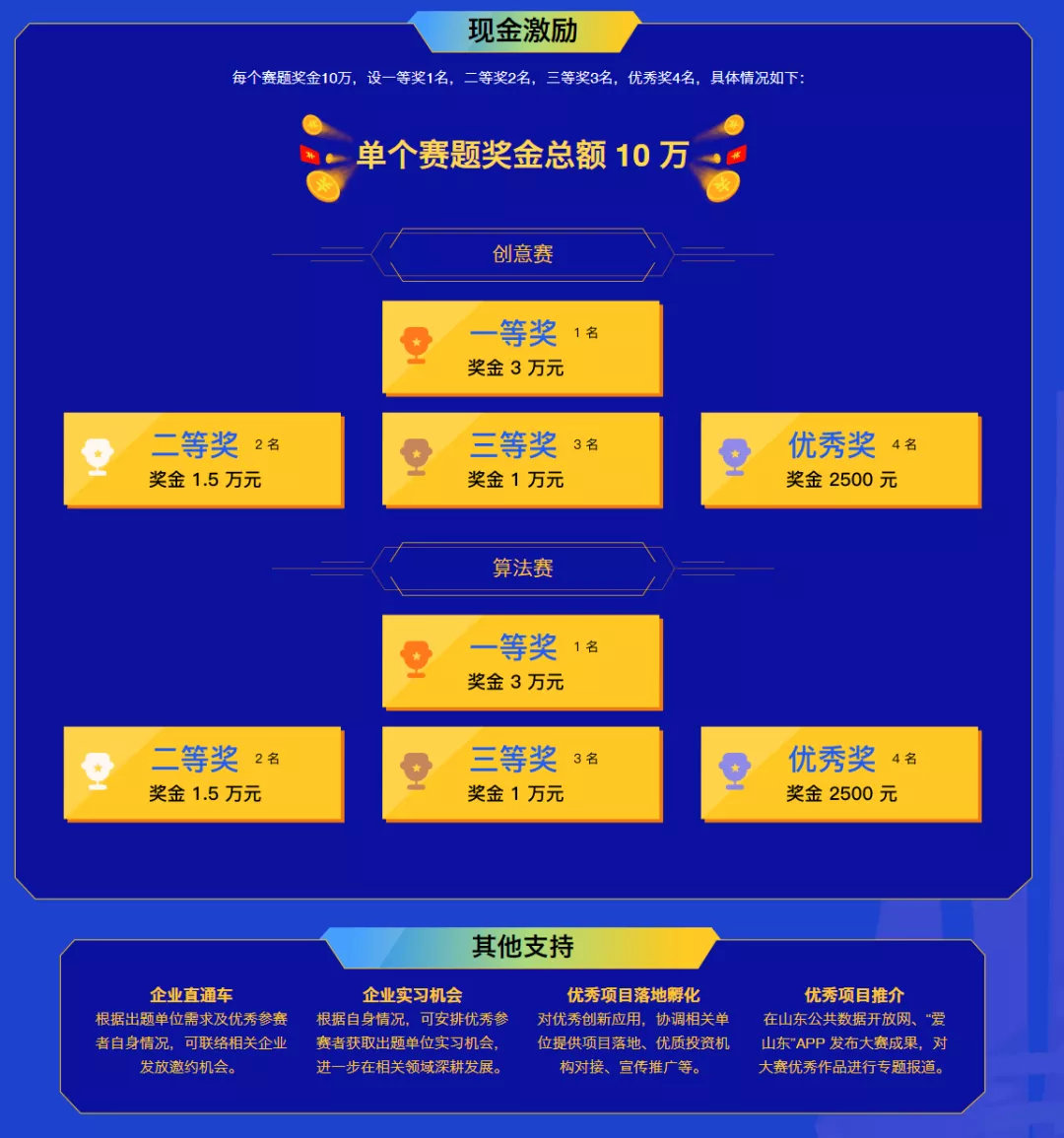 大赛奖励