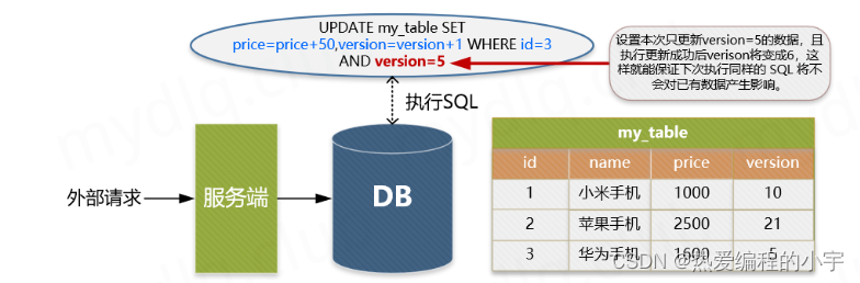 [外链图片转存失败,源站可能有防盗链机制,建议将图片保存下来直接上传(img-lWa6T3KL-1659405504574)(D:\note\笔记仓库\图片\image-20220802093211724.png)]