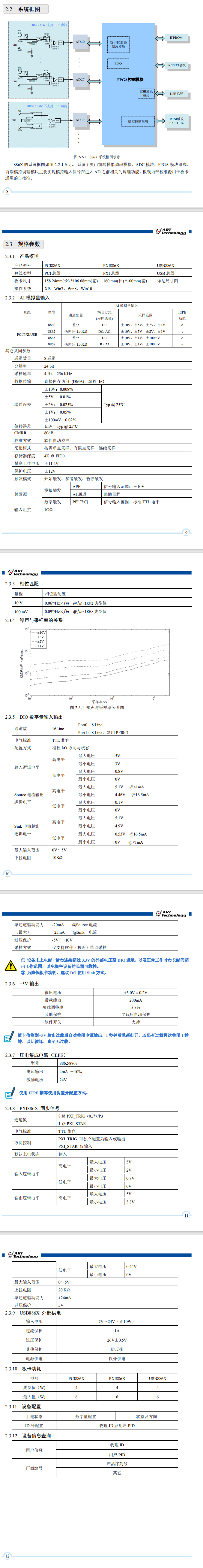 数据采集与控制 > PCI总线采集卡 > AD同步卡；8通道，24bit分辨率，采样速率高达256KS/s的同步模拟输入；16路DIO（8路复用PFI）。与Labview无缝连接，提供图形化API函数_信号处理_03