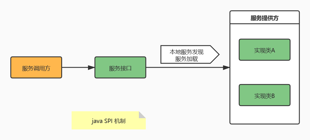 java-spi.png
