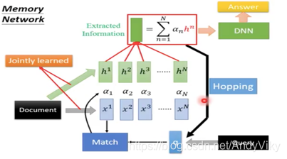 Memory Network