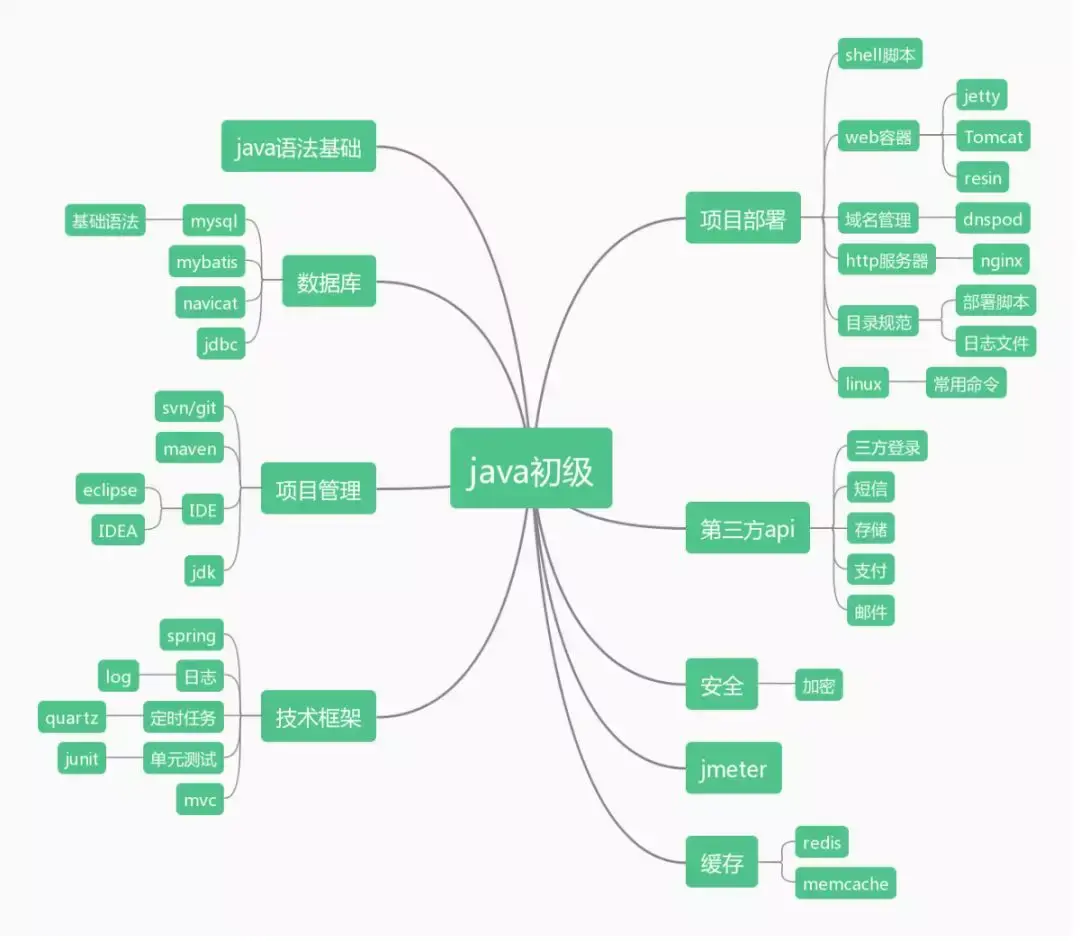 怎么学习语法零基础 259aa8a79b5e1946a042b62f2f0136ab.png