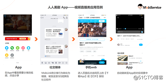 活用深度链接实现拉新促活，打造自己的流量池