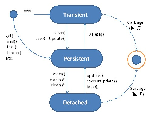 Java_Hibernate_PersistentObject