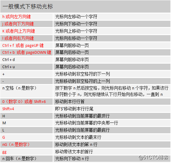 2018-05-23笔记（vim编辑器）