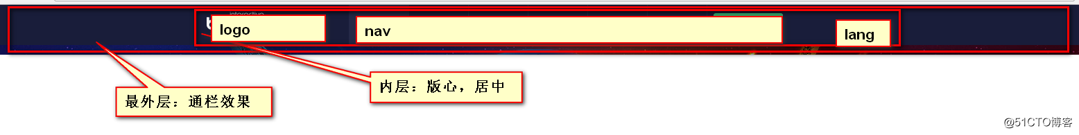 学完html+css就可以做的web前端开发项目实战——博雅互动