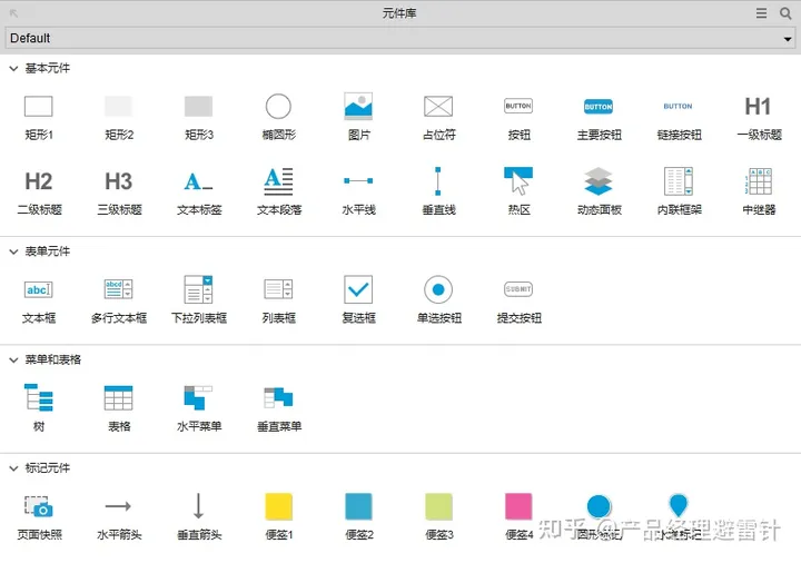 一张图学会AXURE