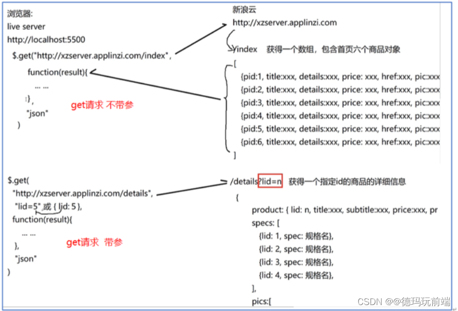 [外链图片转存失败,源站可能有防盗链机制,建议将图片保存下来直接上传(img-A2KKfLac-1687787548011)(https://note.youdao.com/yws/res/1/WEBRESOURCEdb7abb05fe707384b5bcc7fc28196311)]