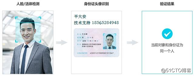 高科技应用之人脸识别、,