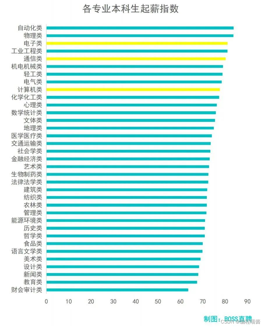 [外链图片转存失败,源站可能有防盗链机制,建议将图片保存下来直接上传(img-cwd1sUwf-1692007210700)(https://mmbiz.qpic.cn/sz_mmbiz_jpg/P6TKHcxrXg0e1vLXu4XOPJNJorqUBD1yvGyEKhxmH6afdBaicGhhxgaicNBjSG4tN1JAiaaSgOuwa3C33ia8rib4dkQ/640?wx_fmt=jpeg&wxfrom=5&wx_lazy=1&wx_co=1)]