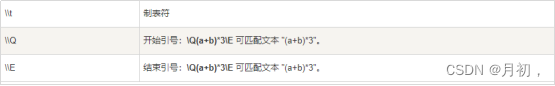 大数据技术之Scala语言，只需一篇文章即可，教你学会什么是Scala，教你如何使用Scala