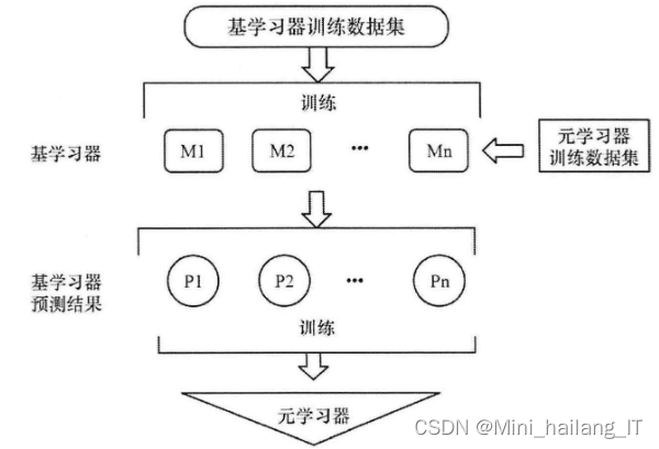毕业设计：基于python的电商用户行为分析系统 大数据
