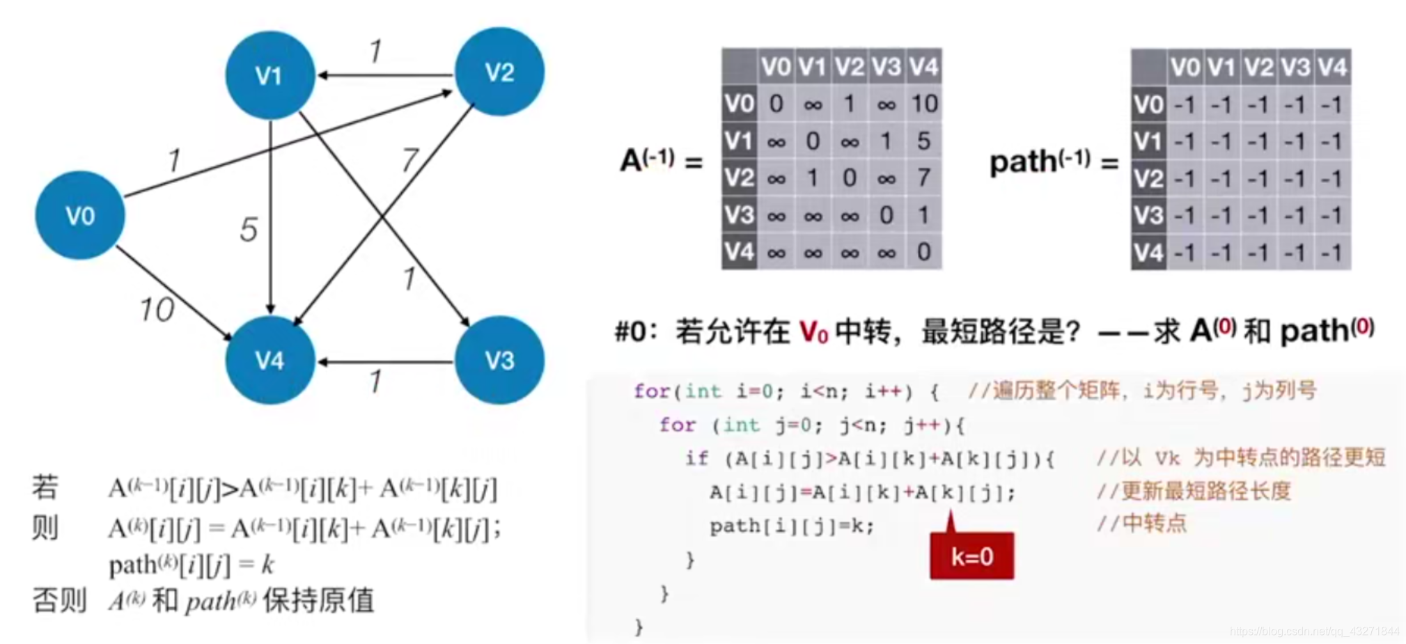 Floyd算法实例_floyd算法在运筹学的哪一部分-CSDN博客