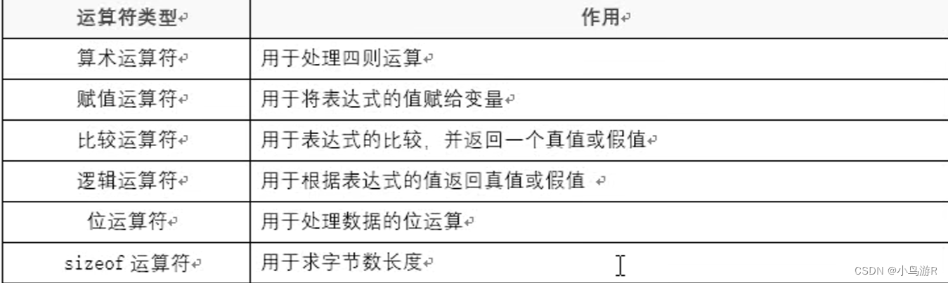 计算机二级C语言复习笔记插图27 计算机二级C语言复习笔记