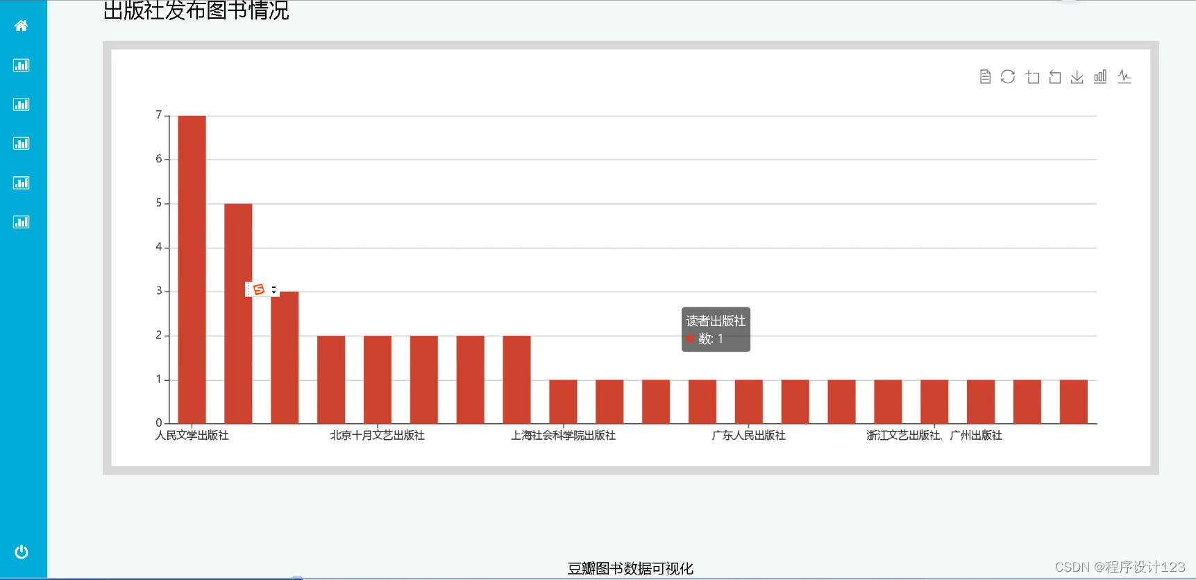 python flask 入門 – python flask サンプル –... flask+豆瓣读书+hdfs+pyspark分析_flask python hdfs-CSDN博客