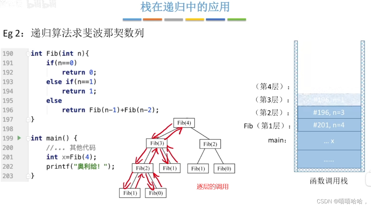 3.3.3-栈在递归中的应用_王道栈在递归的应用-CSDN博客
