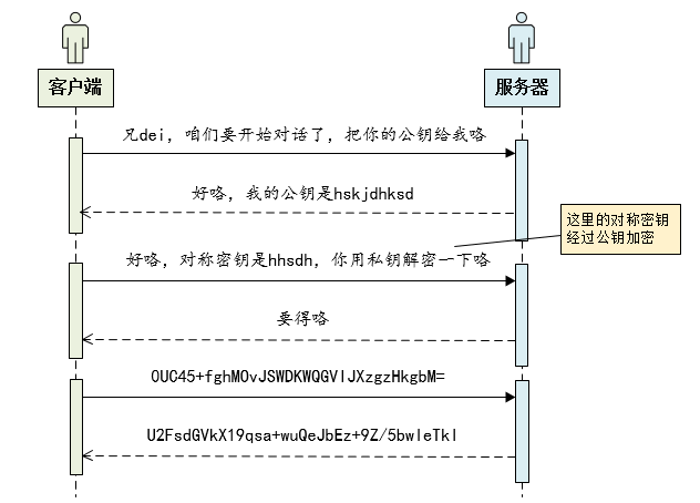 用图帮你了解https的原理用图帮你了解https的原理