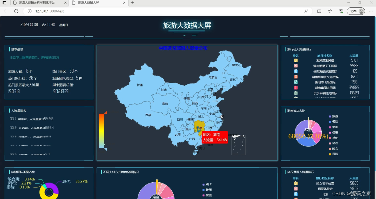 基于python旅游大数据分析可视化系统(游客分析+商家分析+舆情分析)+Flask框架(包含文档+源码+部署教程)计算机毕业设计 ...