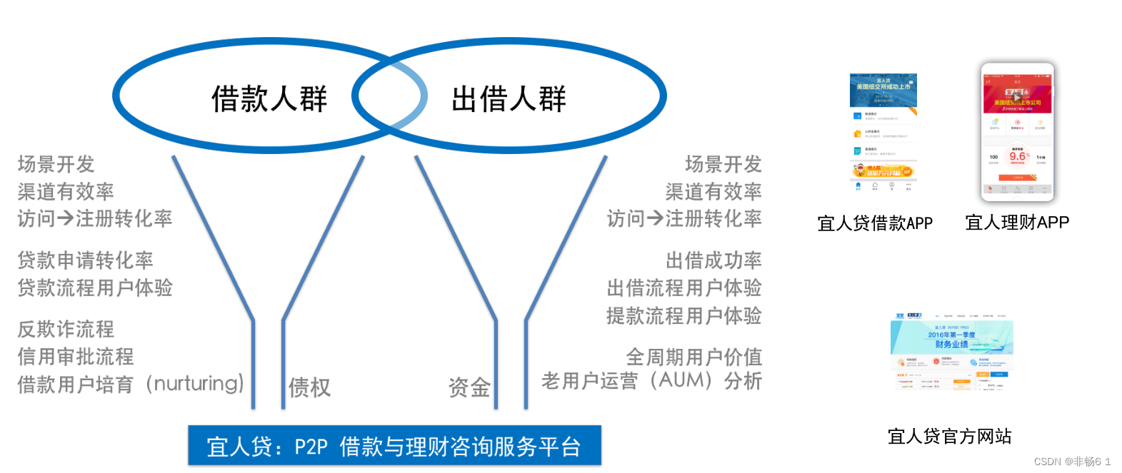 金融科技反欺诈:机器学习与知识图谱的应用-CSDN博客