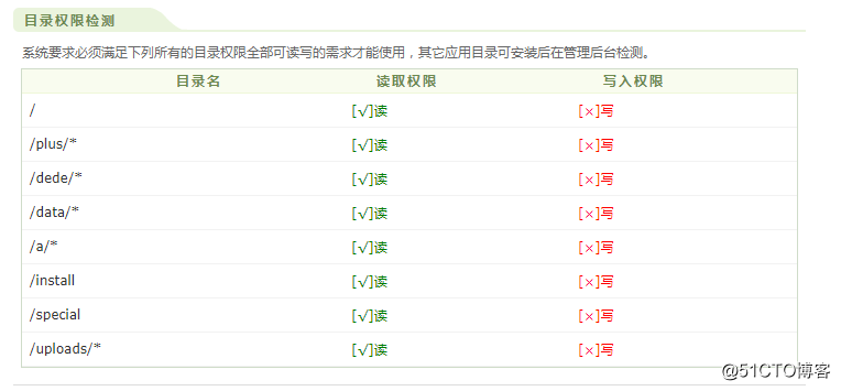搭建一个高可用负载均衡的集群架构（第一部分）