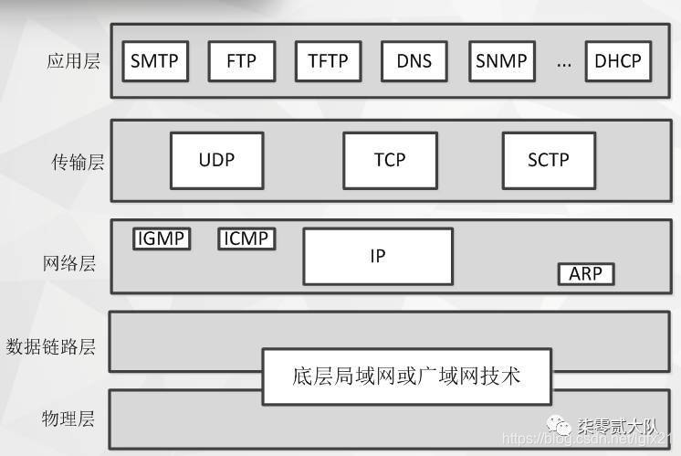 TCP/IP协议概览
