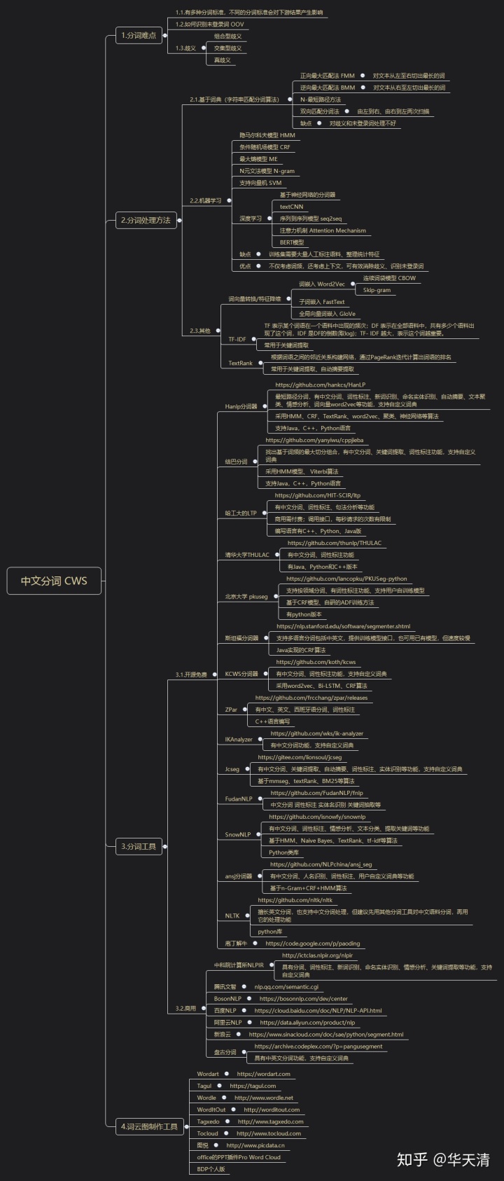 分词插件_中文分词方法和软件工具汇总笔记-CSDN博客