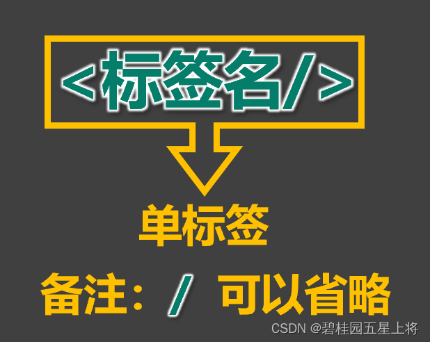 [外链图片转存失败,源站可能有防盗链机制,建议将图片保存下来直接上传(img-ehZb4ntc-1686843221487)(C:\Users\tanhao\AppData\Roaming\Typora\typora-user-images\image-20230615165526769.png)]