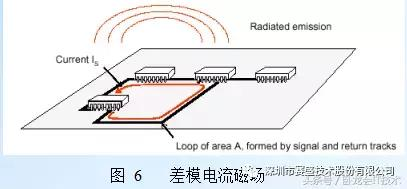 电磁兼容干扰原理及PCB EMC设计准则！