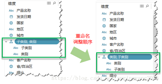 图:分层结构重命名和调整顺序