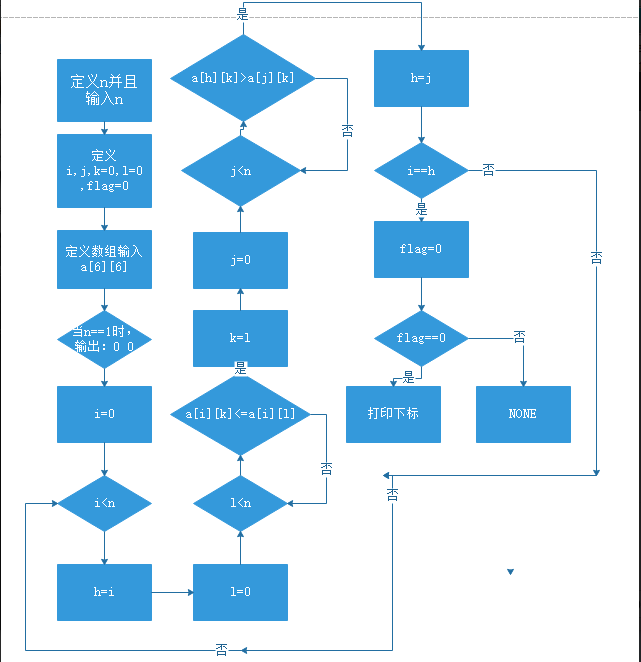 1580513-20190322203227443-683833401.png