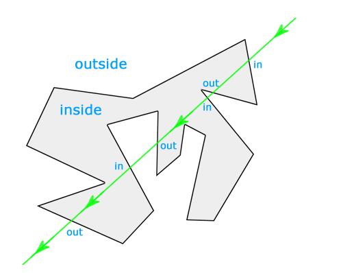 点与多边形关系_人工智能_09