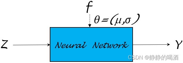 重参数化技巧——函数拟合联合概率分布