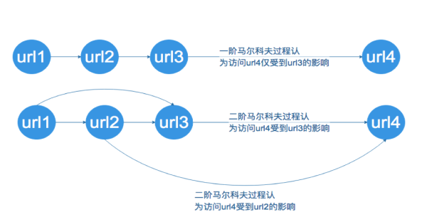 企业要如何防御恶意 bot 流量?